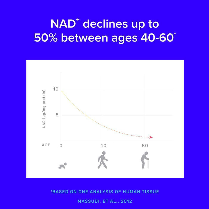 TRU NIAGEN Nikotynamid rybozyd NAD + suplement zmniejszający zmęczenie i zmęczenie, opatentowana formuła NR jest bardziej wydajna niż NMN - liczba 30-300 mg na porcję (3 miesiące / 3 butelki)