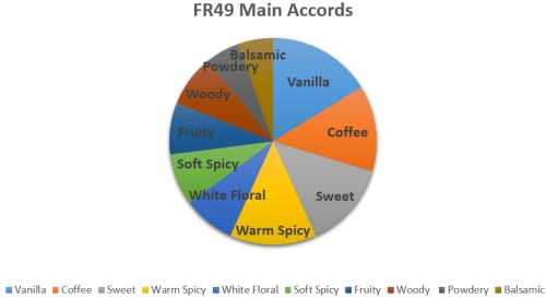 FR49 BLACK OPAL olejek perfumowy dla kobiet. Butelka w rolce 6 ml/15 ml. Obuchód arabski. wanilia/kawa/słodki/ciepły pikantny/biały kwiatowy