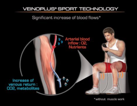 VEINOPLUS® Sportowy stymulator elektryczny - poprawia Twoją wydajność, łagodzi ból, zmniejsza ryzyko bólu i skurczy