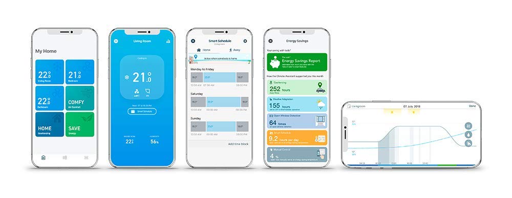 Tado Smart AC Control V3+ Inteligentny System Sterowania Klimatyzacją Biały 10 x 1.45 x 10 cm
