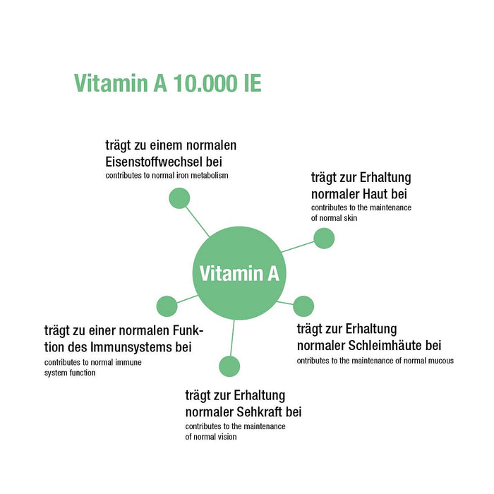 Vitabay Witamina A 10 000 II • 120 kapsułek wegańskich • witaminy pod oczy • wysoka dawka • biostępność • nie zawiera laktozy, glutenu i żelatyny • Made in Germany