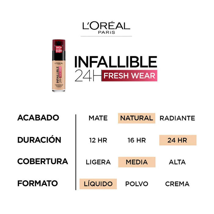 L'Oréal Paris Infaillible 24 h Fresh Wear Długotrwały kryjący podkład odporny na ścieranie, lekka formuła, SPF 25, 120 Vanille, 30 ml