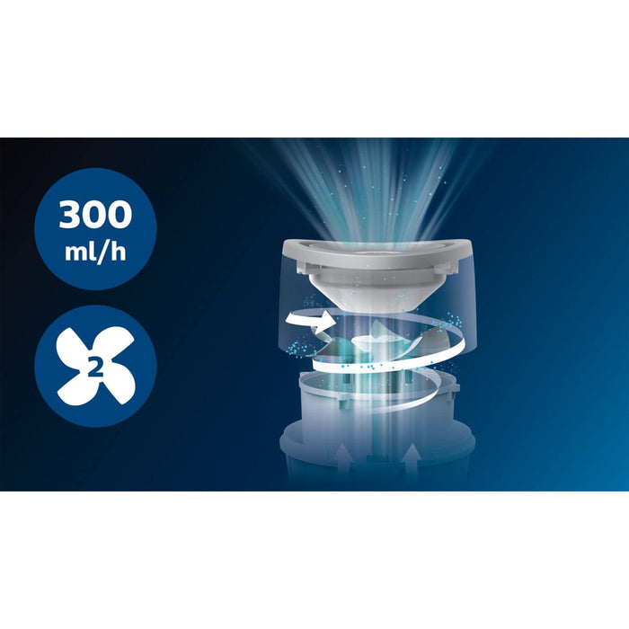 Philips Seria 2000 Nawilżacz Powietrza - Nawilżacz Pomieszczenia do 44 m², Technologia NanoCloud, 2 Prędkości, Tryb Snu, Zbiornik 4l (HU4816/10)