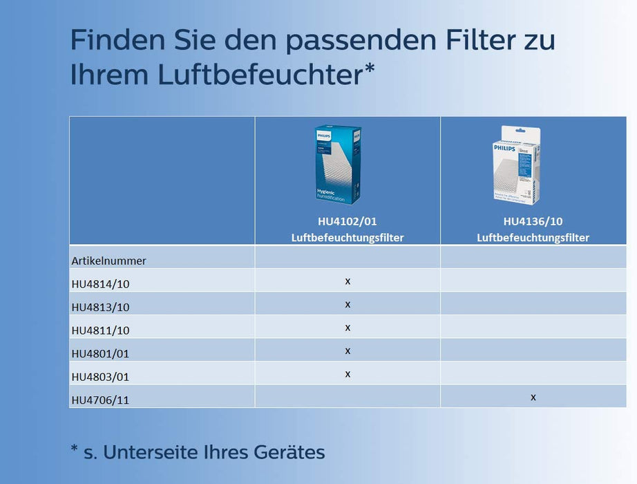Philips HU4813 10 nawilżacz powietrza do 44 m², higieniczna technologia NanoCloud, cichy tryb nocny, tryb automatyczny, kolor czarny
