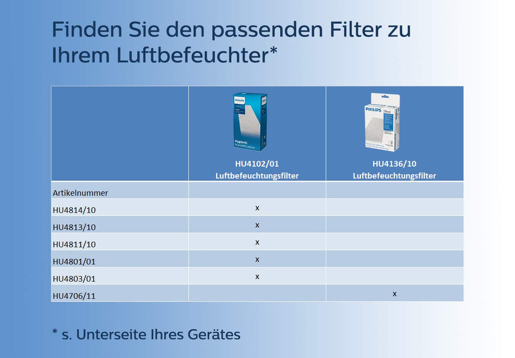 Philips HU4813 10 nawilżacz powietrza do 44 m², higieniczna technologia NanoCloud, cichy tryb nocny, tryb automatyczny, kolor czarny