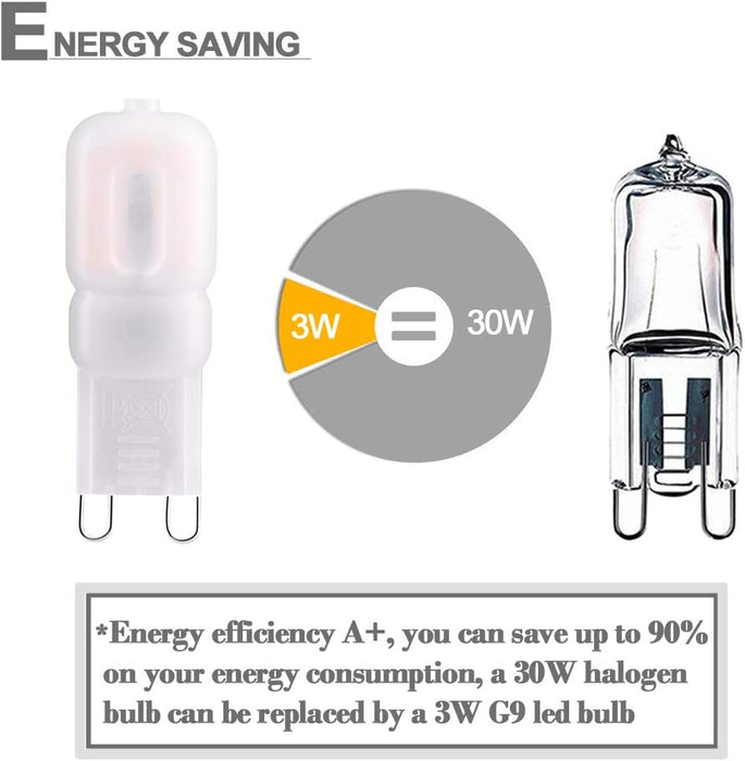 Żarówka LED G9, 10 szt., Bombubilla bez migotania, 3 W, żarówka LED Base Pin G9, 3000 K, ciepła biel AC 220 V, zastępuje żarówki halogenowe 30 W, bez możliwości ściemniania