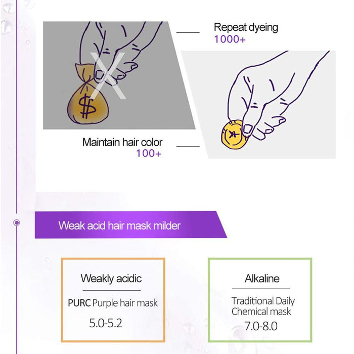 Fioletowa maska do włosów, głęboko regenerująca maska do włosów, do włosów blond srebrnych do usuwania żółtych odcieni mosiądzu / głęboko naprawiająca suche, zniszczone włosy za pomocą serum roślinnego