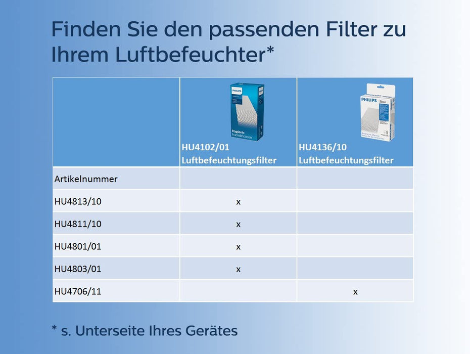 Philips HU4813 10 nawilżacz powietrza do 44 m², higieniczna technologia NanoCloud, cichy tryb nocny, tryb automatyczny, kolor czarny