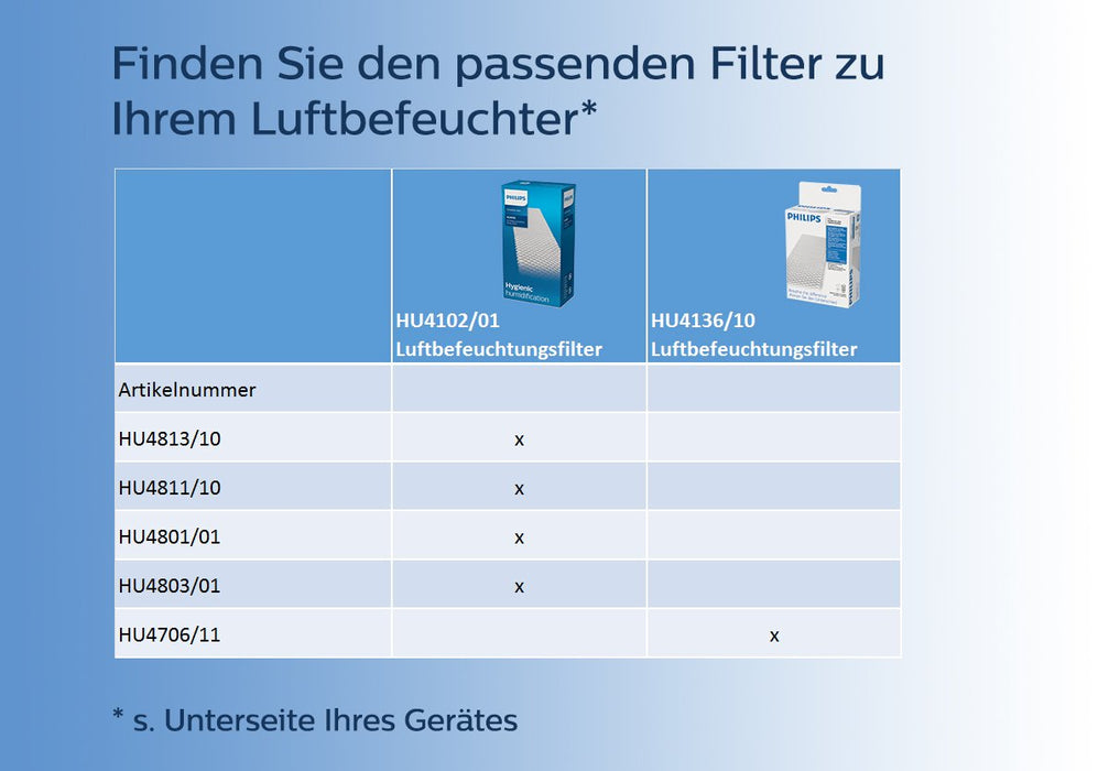 Philips HU4813 10 nawilżacz powietrza do 44 m², higieniczna technologia NanoCloud, cichy tryb nocny, tryb automatyczny, kolor czarny