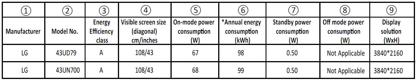 LG 43UN700-B, Monitor, Czarny
