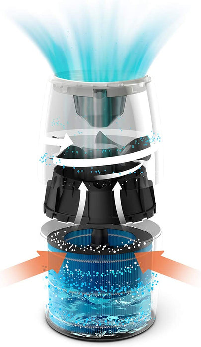Philips Seria 2000 Nawilżacz Powietrza - Nawilżacz Pomieszczenia do 32 m², Technologia NanoCloud, 3 Prędkości, Tryb Snu, Zbiornik 2l (HU2716/10)