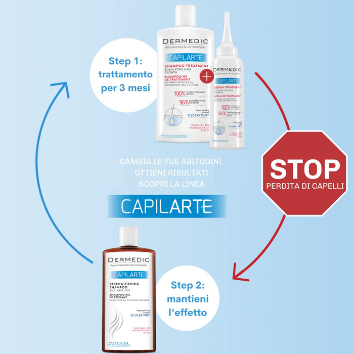 DERMEDIC CAPILARTE Serum kuracja stymulująca wzrost i odrost włosów 150 ml