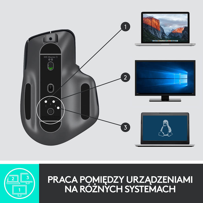 Logitech Mx Master 3 Advanced Wireless Mouse, Seria Master Firmy Logitech, Pc/Mac - Grafit,910-005694