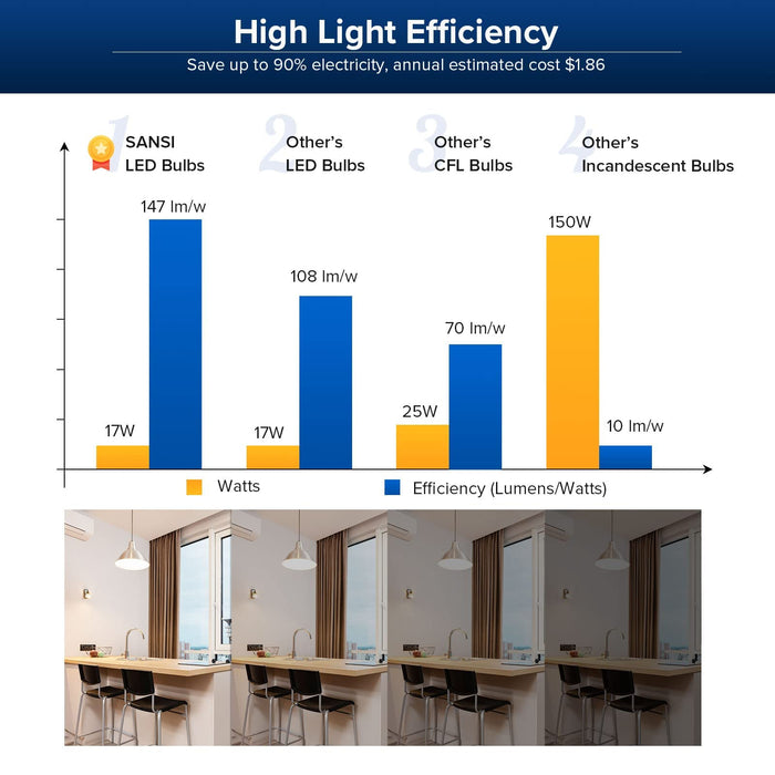SANSI 27 W (odpowiednik 250 W) żarówki energooszczędne, jasne 4000 lm E27 Edisona śruby LED, 3000 K miękkie ciepłe żarówki, opakowanie 2 szt.
