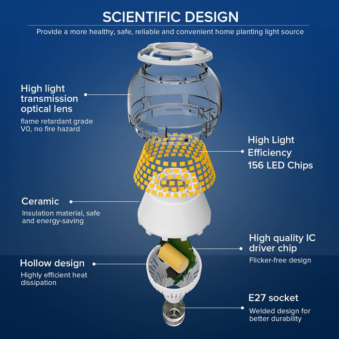 SANSI 27 W (odpowiednik 250 W) żarówki energooszczędne, jasne 4000 lm E27 Edisona śruby LED, 3000 K miękkie ciepłe żarówki, opakowanie 2 szt.