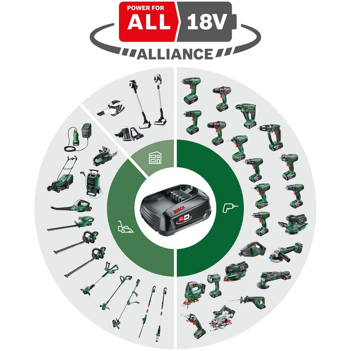 Bosch uniwersalna przycinarka do trawy GrassCut 18-260 (1 akumulator, system 18 V, średnica cięcia: 26 cm, regulowane uchwyty, w kartonie)