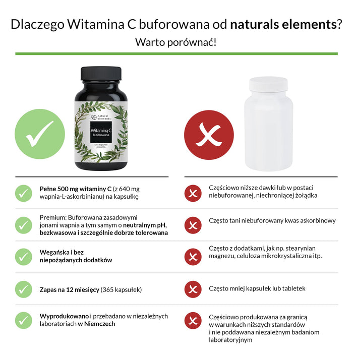 Witamina C 500 mg - 365 kapsułek – Premium: Z fermentacji roślinnej i buforowana (o neutralnym, bezkwasowym i łagodnym dla żołądka pH) – Bez niepożądanych dodatków, wegańska