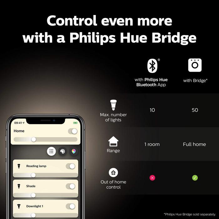 Philips Hue Filament White Ambiance Inteligentna żarówka LED E27 7W A60, retro żarówka Edisona, ciepłe białe światło, możliwość przyciemniania
