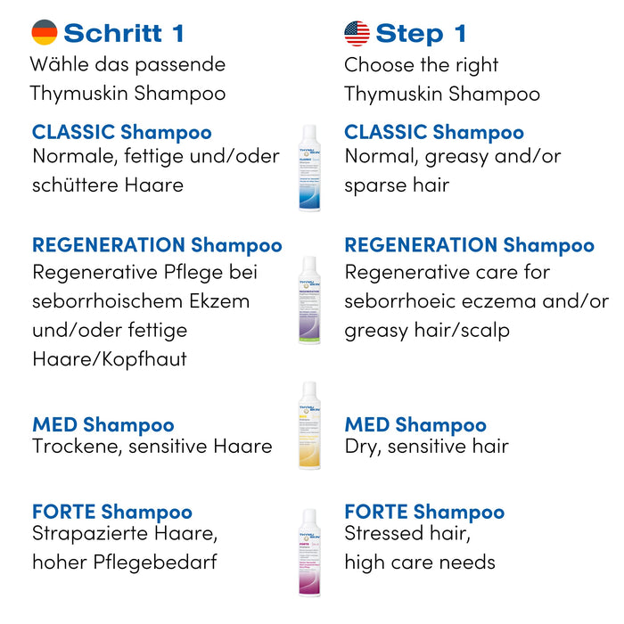 THYMU SKIN GKL Classic Shampoo – środek przeciwko wypadaniu włosów dla kobiet i mężczyzn – aktywuje nowy wzrost włosów – potwierdzony badaniami klinicznymi, brak skutków ubocznych, 200 ml