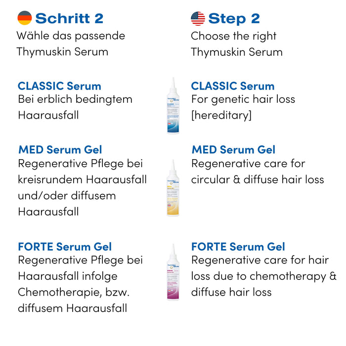 THYMU SKIN GKL Classic Shampoo – środek przeciwko wypadaniu włosów dla kobiet i mężczyzn – aktywuje nowy wzrost włosów – potwierdzony badaniami klinicznymi, brak skutków ubocznych, 200 ml