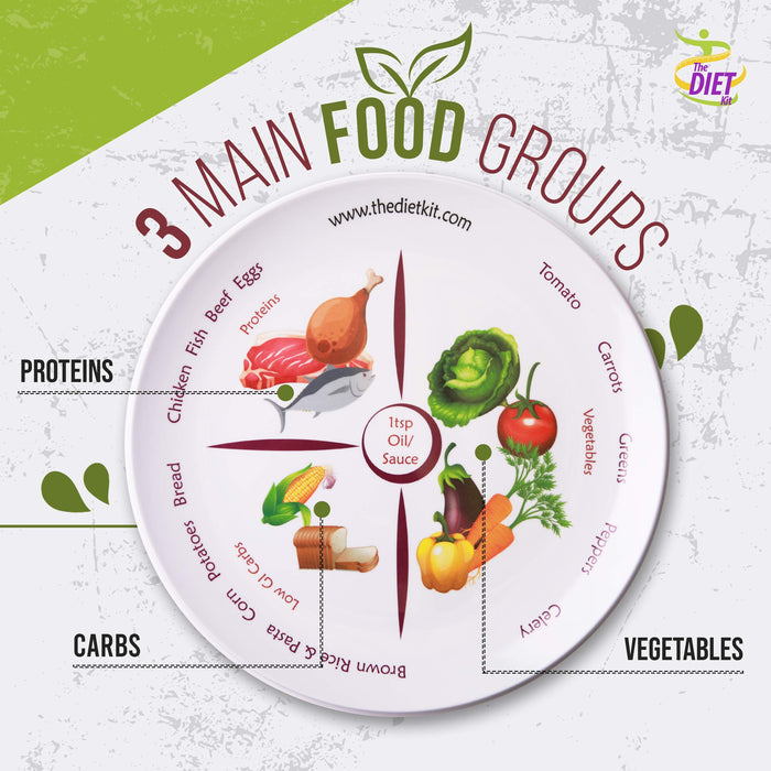 The Diet Kit® Idealna porcja kontrola podzielona płyta dietetyczna