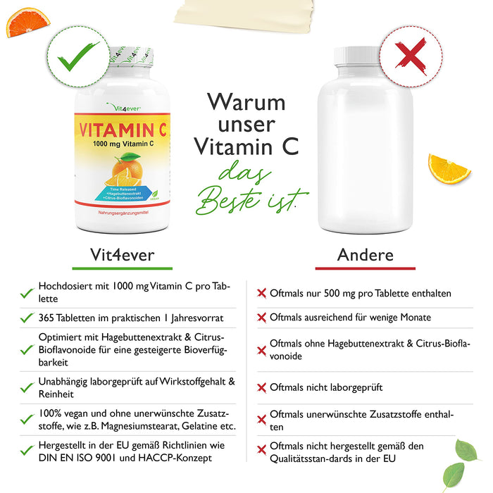 Witamina C 1000 mg – 365 tabletek na roczny zapas – powoli uwalniania – sprawdzona laboratoryjnie – witamina C + ekstrakt z dzikiej róży, bioflawonoidy cytrusowe – wegańskie – duża dawka