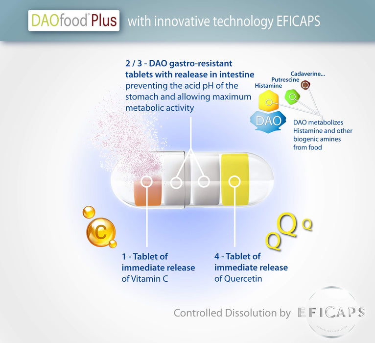 DAOfood Plus - Dietetyczne Postępowanie w Przypadku Niedoboru DAO - 60 EFICAPS Kapsułki z Tabletkami Dojelitowymi - Enzym DAO, Kwercetyna i Witamina C