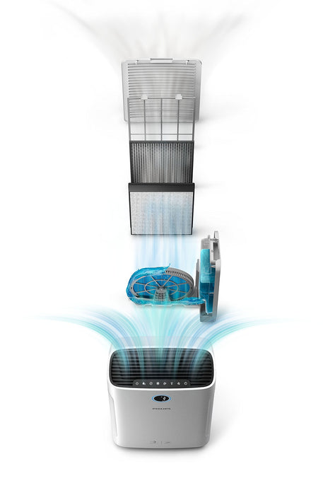 Filtr nawilżający Philips - Łatwe czyszczenie - Alarm informujący o konieczności wymiany filtra zapewnia zdrowe powietrze - Duża wydajność nawilżania NanoCloud - FY3435 30