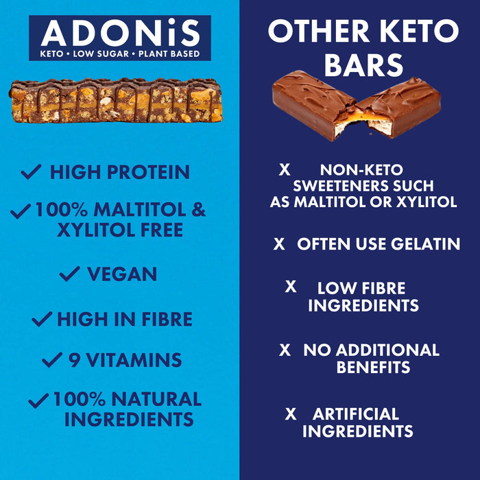 Adonis Keto Bars | Mixed Snack Bar | 100% Natural Nut Snacks, Low Carb, Vegan, Low Sugar (Box of 20)