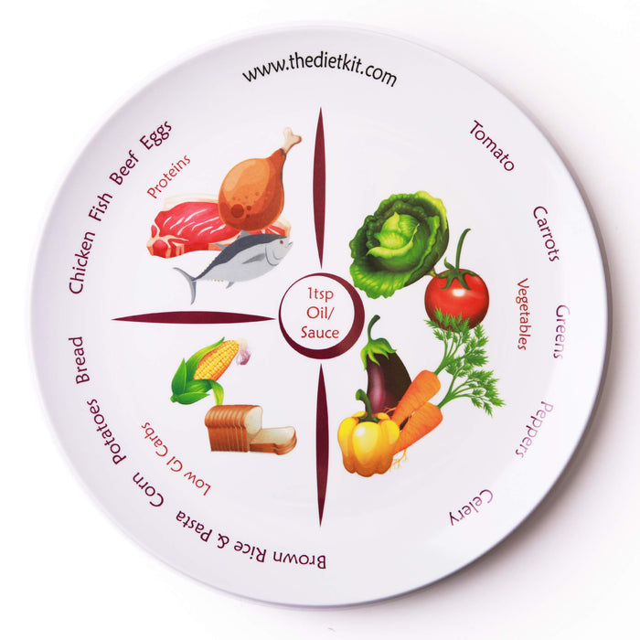 The Diet Kit® Idealna porcja kontrola podzielona płyta dietetyczna